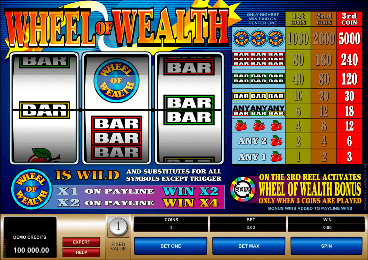 wheel of wealth microgaming gokkast